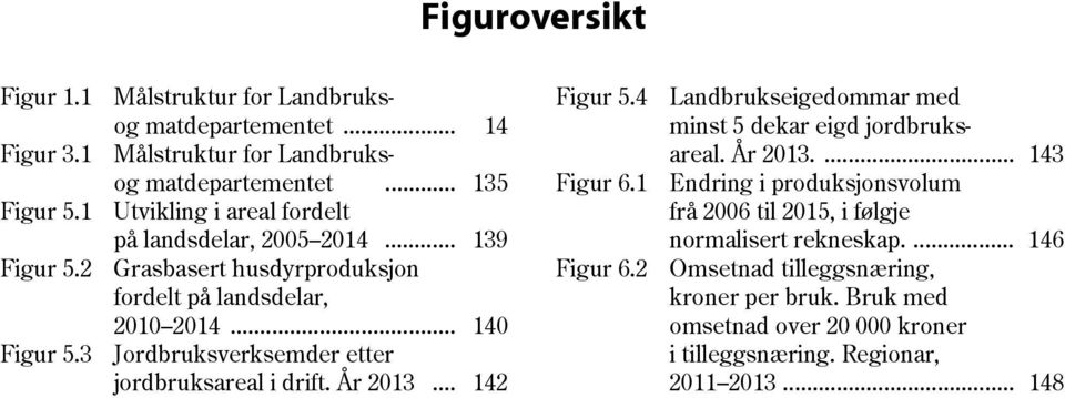 .. 140 Jordbruksverksemder etter jordbruksareal i drift. År 2013... 142 Figur 5.4 Figur 6.1 Figur 6.2 Landbrukseigedommar med minst 5 dekar eigd jordbruksareal.