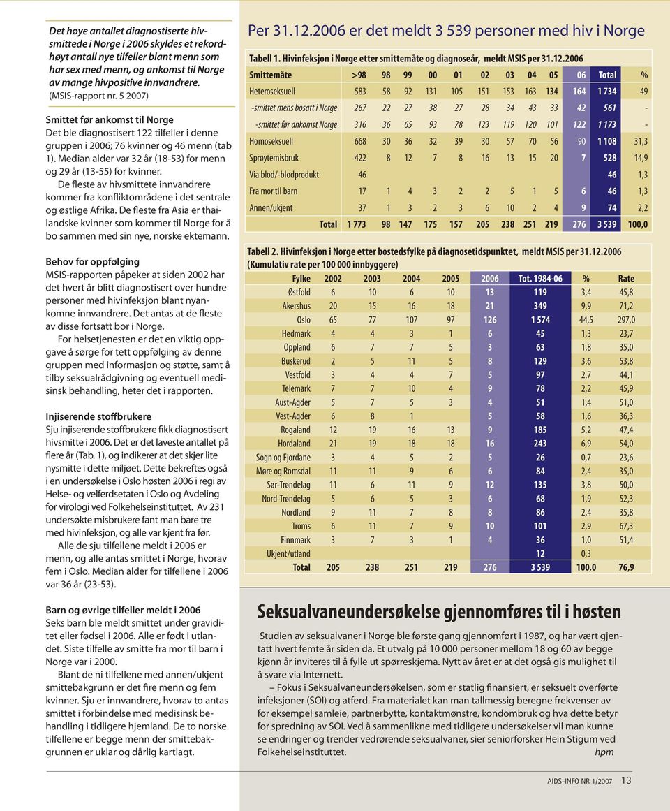 Median alder var 32 år (18-53) for menn og 29 år (13-55) for kvinner. De fleste av hivsmittete innvandrere kommer fra konfliktområdene i det sentrale og østlige Afrika.