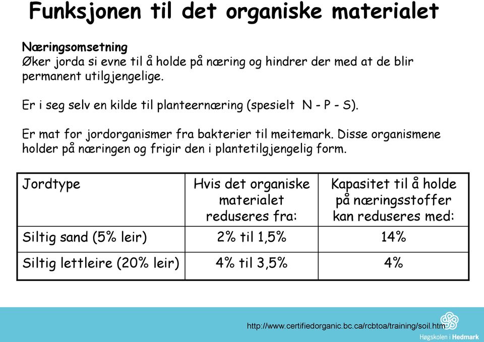 Disse organismene holder på næringen og frigir den i plantetilgjengelig form.