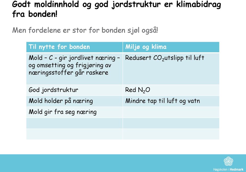 Til nytte for bonden Mold C - gir jordlivet næring og omsetting og frigjøring av