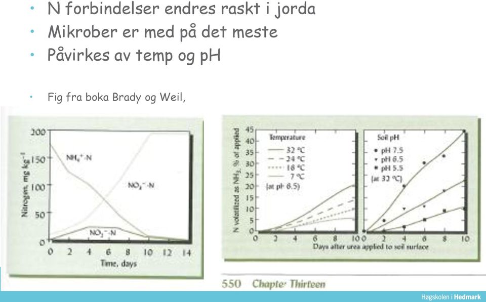 det meste Påvirkes av temp