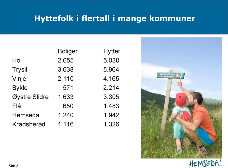 165 Bykle 571 2.214 Øystre Slidre 1.633 3.