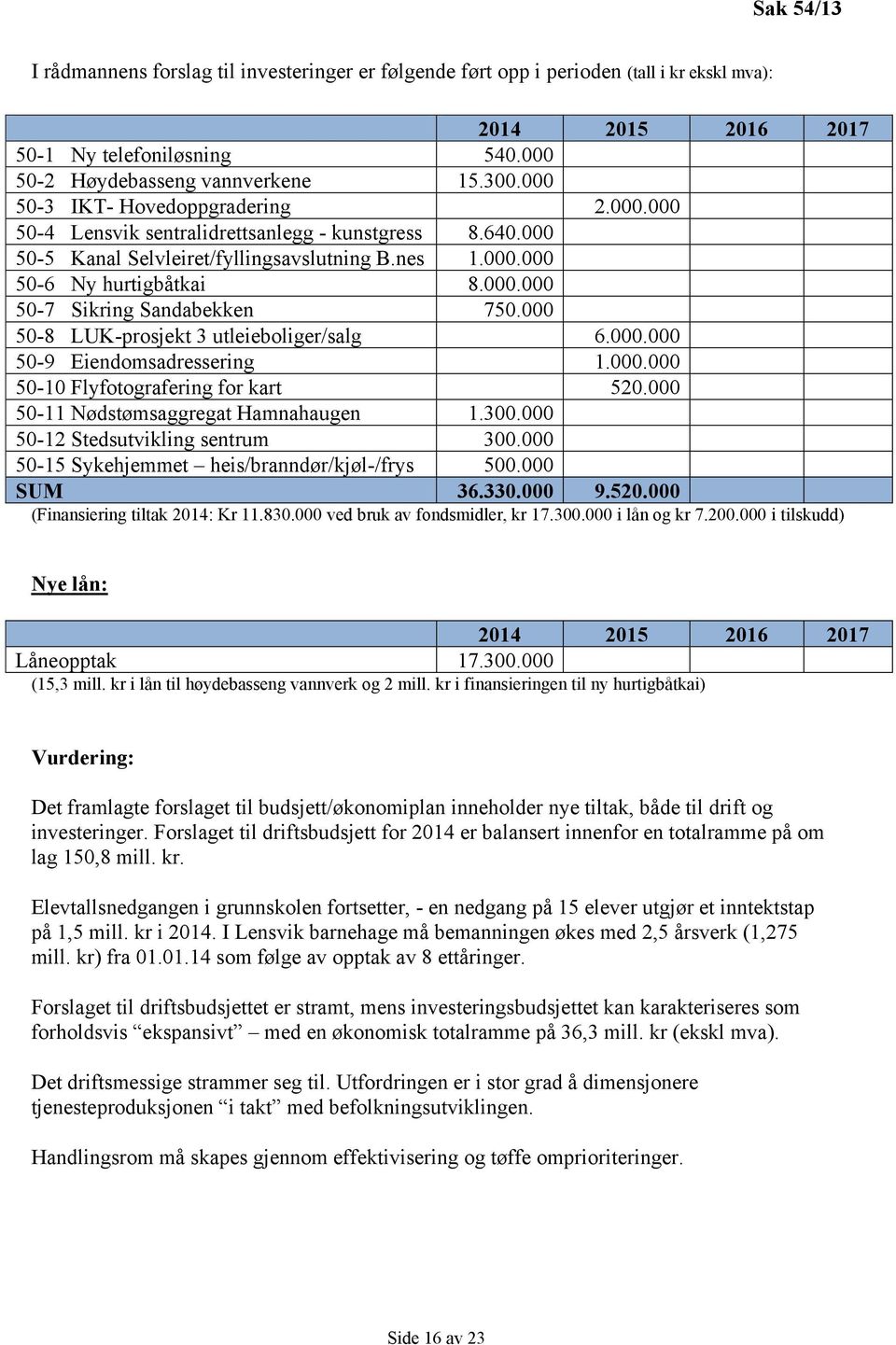 000 50-8 LUK-prosjekt 3 utleieboliger/salg 6.000.000 50-9 Eiendomsadressering 1.000.000 50-10 Flyfotografering for kart 520.000 50-11 Nødstømsaggregat Hamnahaugen 1.300.