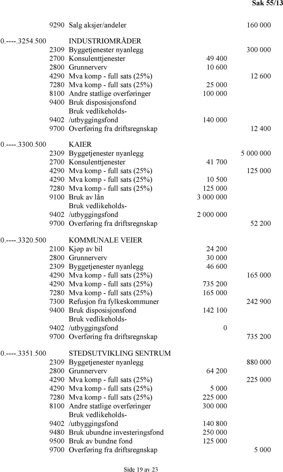 Andre statlige overføringer 100 000 9400 Bruk disposisjonsfond Bruk vedlikeholds- 9402 /utbyggingsfond 140 000 9700 Overføring fra driftsregnskap 12 400 0.----.3300.