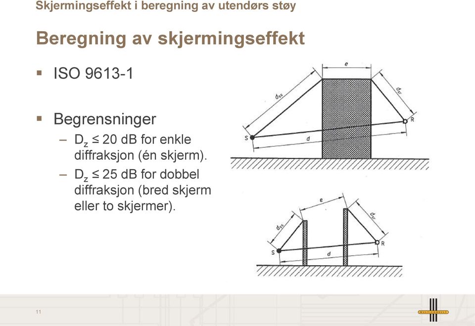 diffraksjon (én skjerm).