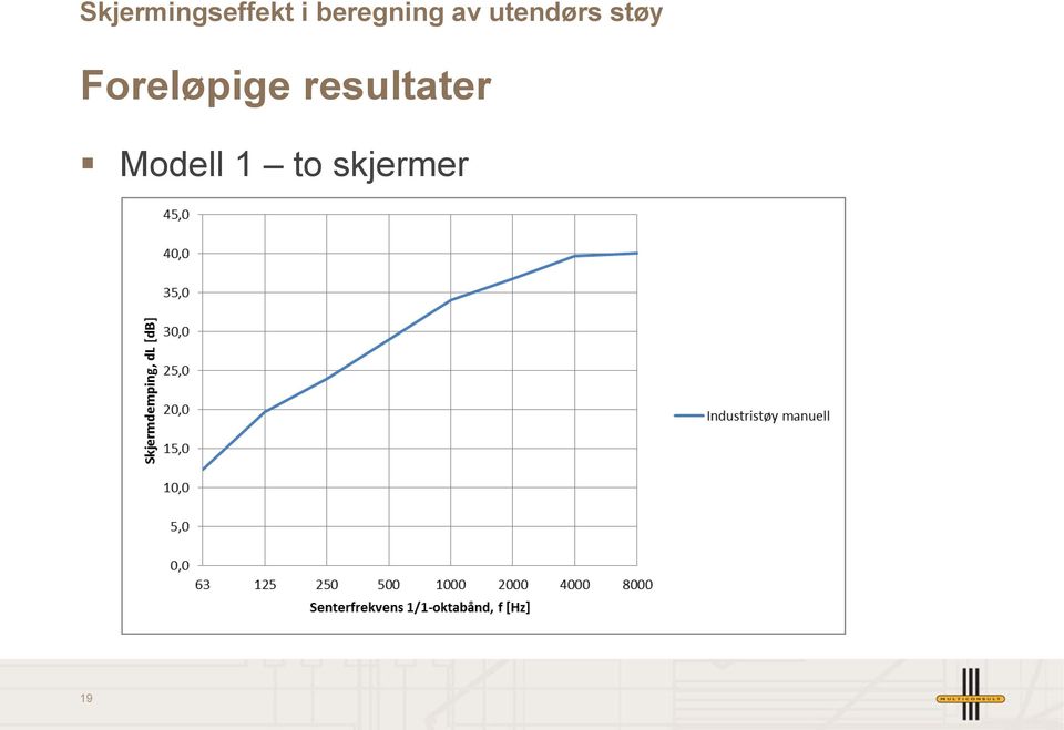 skjermer