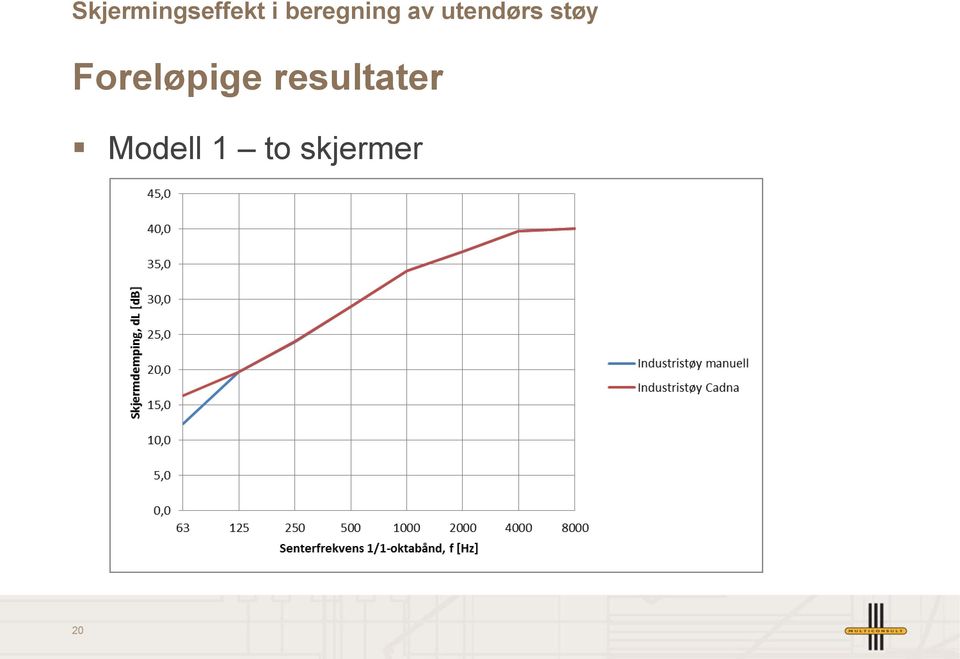 skjermer