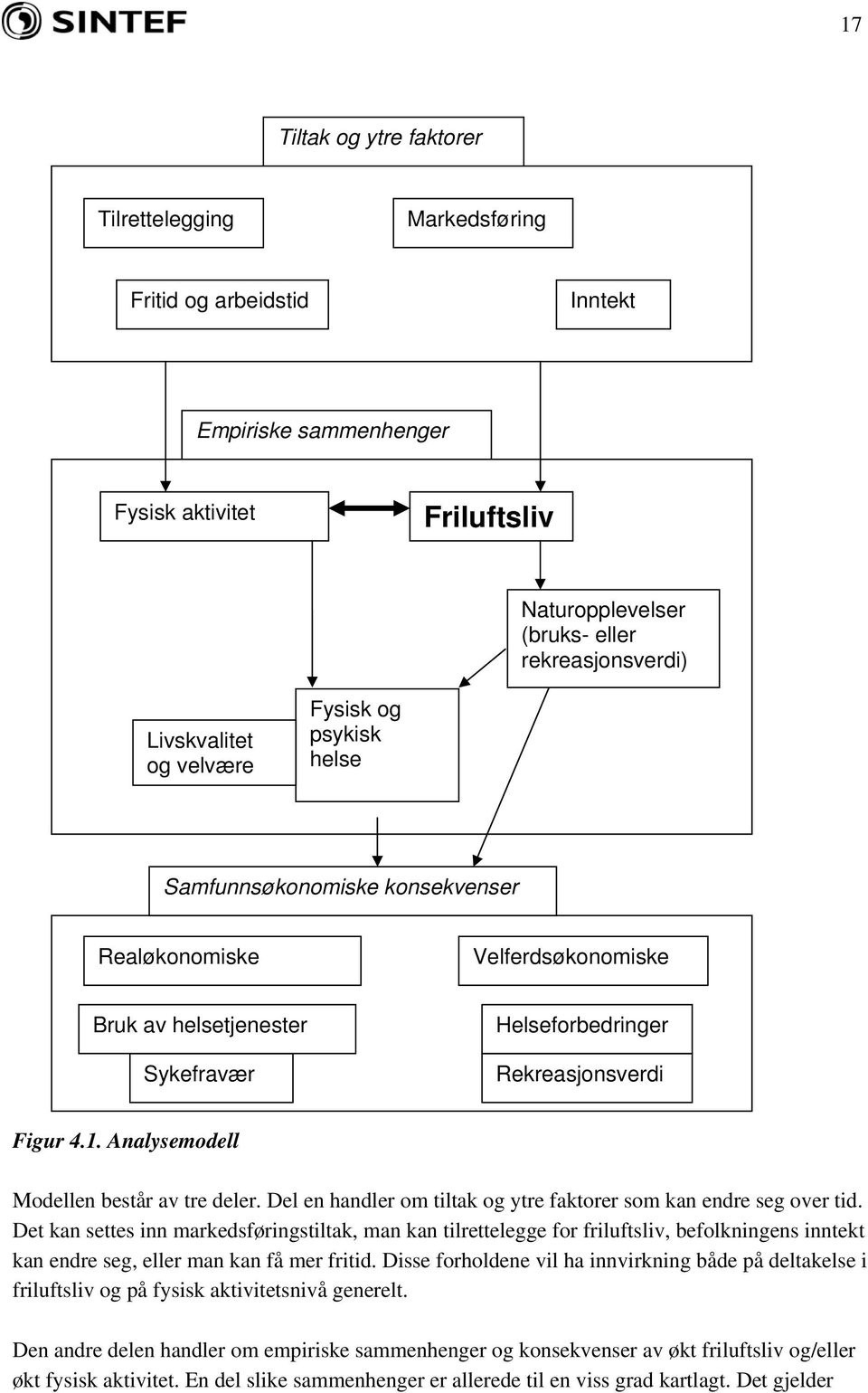 Analysemodell Modellen består av tre deler. Del en handler om tiltak og ytre faktorer som kan endre seg over tid.