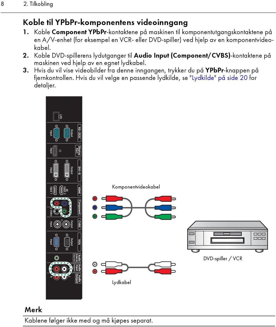 komponentvideokabel. 2. Koble DVD-spillerens lydutganger til Audio Input (Component/CVBS)-kontaktene på maskinen ved hjelp av en egnet lydkabel. 3.