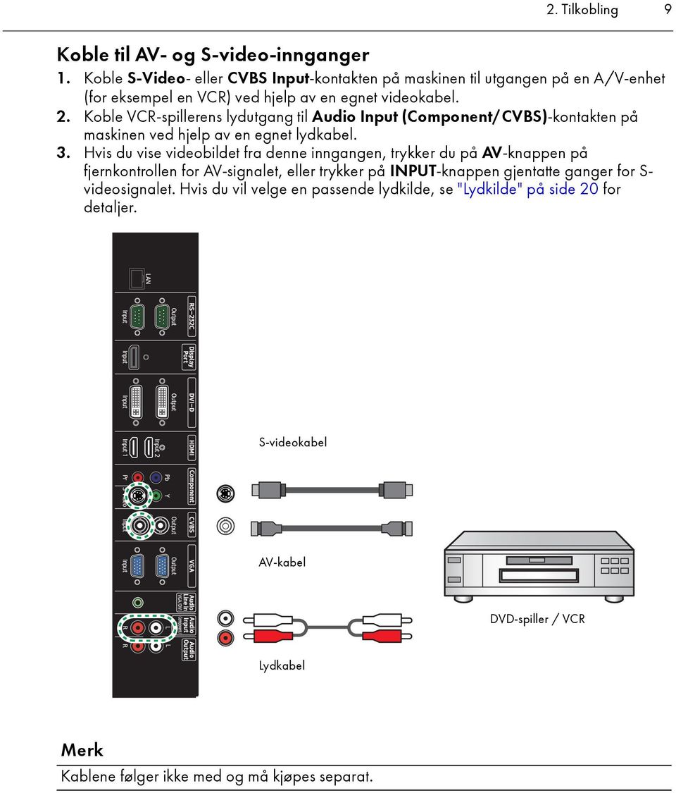 Koble VCR-spillerens lydutgang til Audio Input (Component/CVBS)-kontakten på maskinen ved hjelp av en egnet lydkabel. 3.