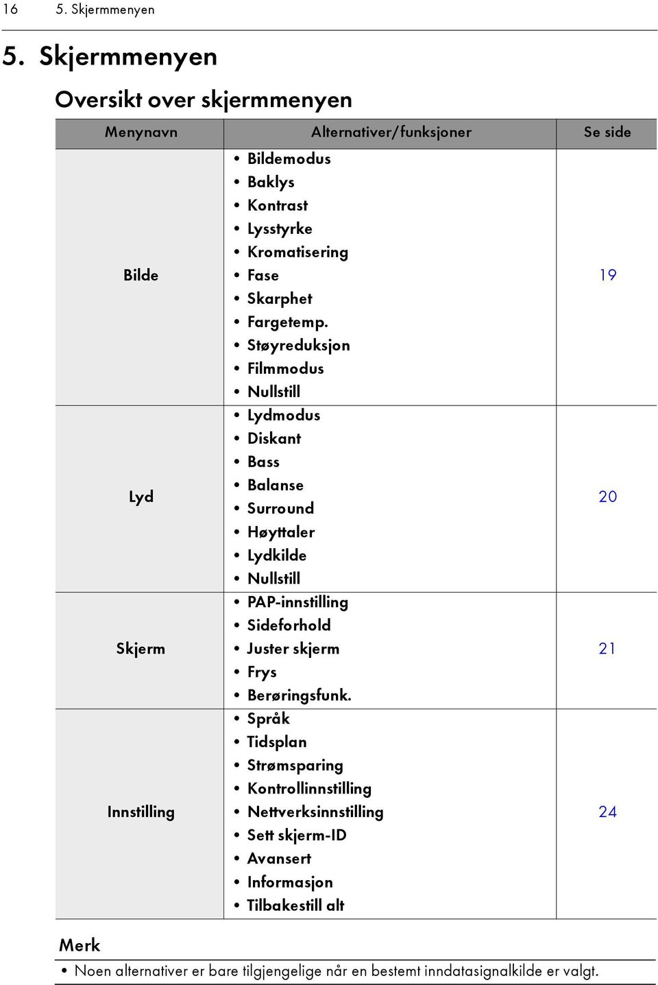 Kromatisering Fase Skarphet Fargetemp.