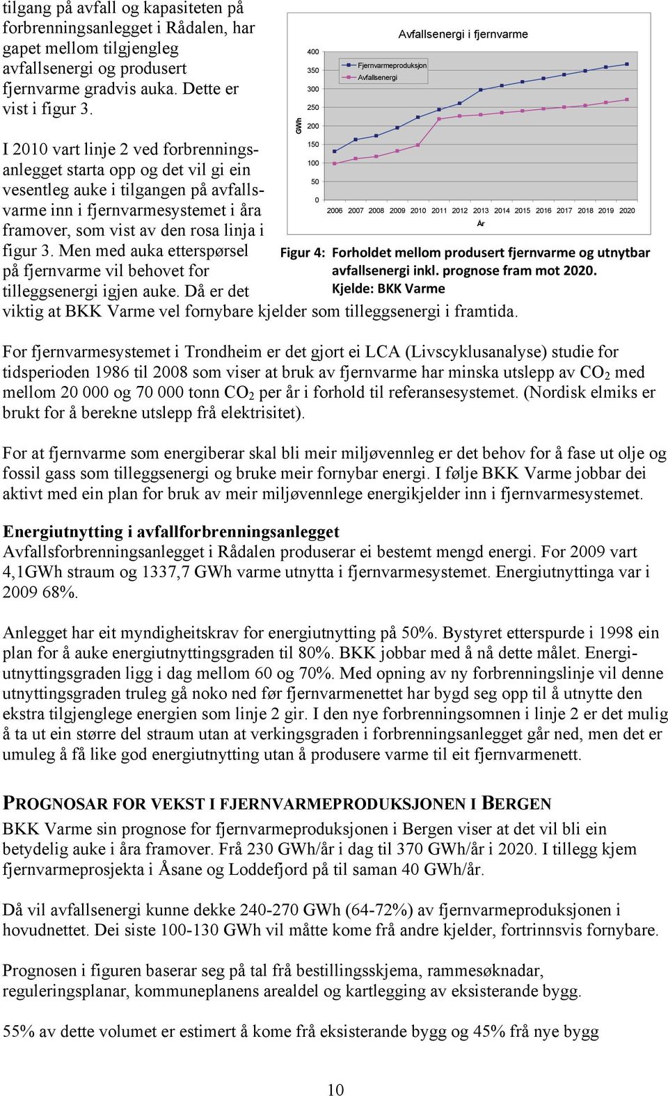 på avfallsvarme inn i fjernvarmesystemet i åra 2006 2007 2008 2009 2010 2011 2012 2013 2014 2015 2016 2017 2018 2019 2020 0 År framover, som vist av den rosa linja i figur 3.