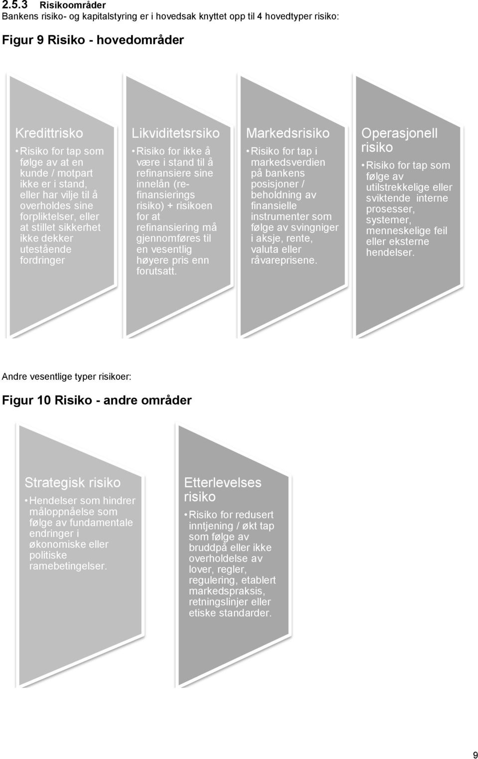 sine innelån (refinansierings risiko) + risikoen for at refinansiering må gjennomføres til en vesentlig høyere pris enn forutsatt.