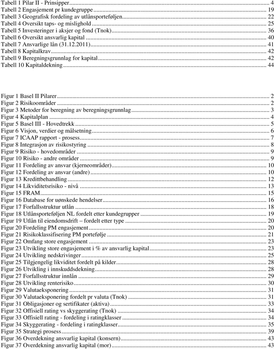 .. 42 Tabell 9 Beregningsgrunnlag for kapital... 42 Tabell 10 Kapitaldekning... 44 Figur 1 Basel II Pilarer... 2 Figur 2 Risikoområder... 2 Figur 3 Metoder for beregning av beregningsgrunnlag.