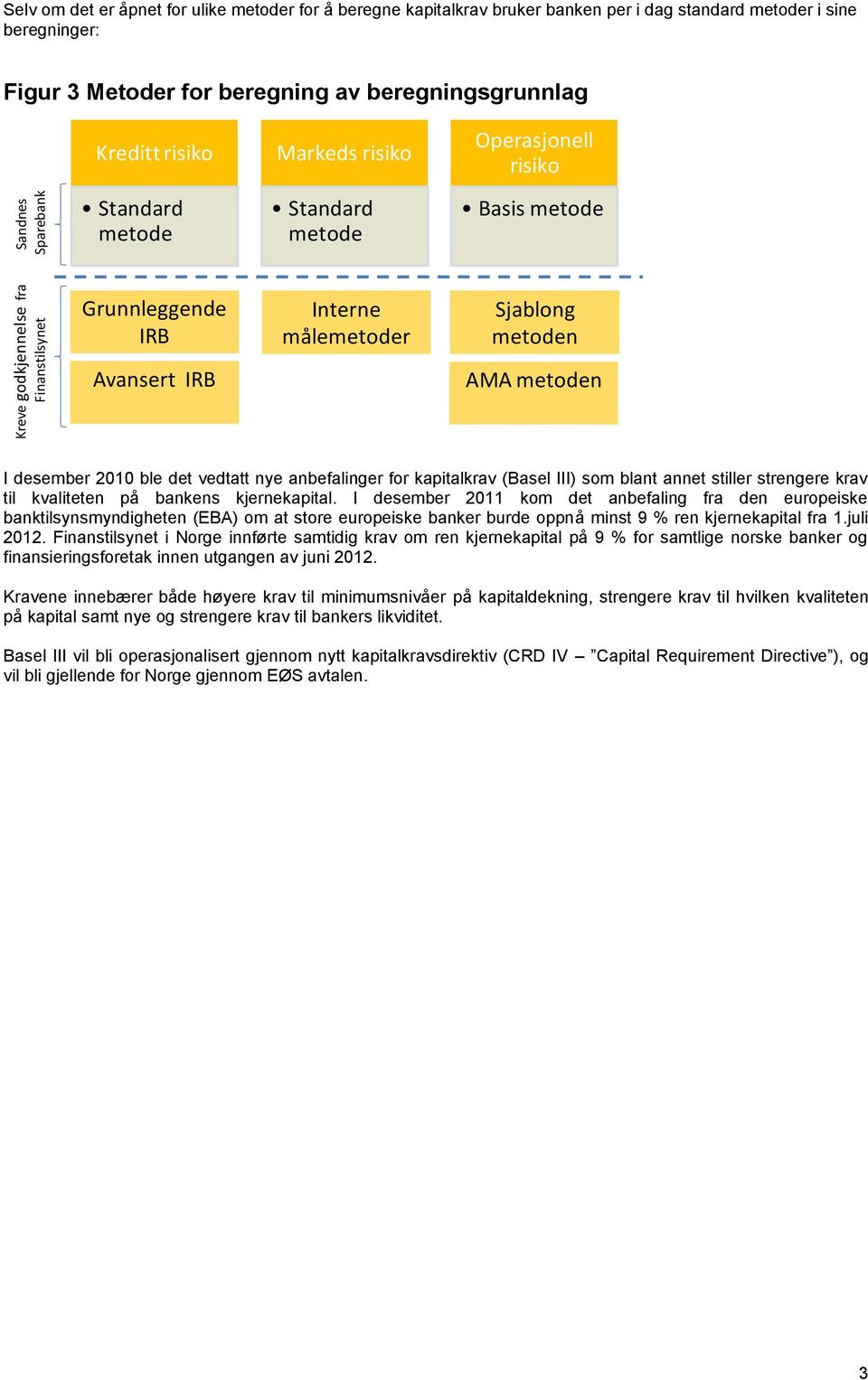 AMA metoden I desember 2010 ble det vedtatt nye anbefalinger for kapitalkrav (Basel III) som blant annet stiller strengere krav til kvaliteten på bankens kjernekapital.