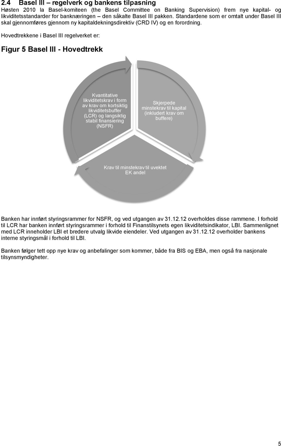 Hovedtrekkene i Basel III regelverket er: Figur 5 Basel III - Hovedtrekk Kvantitative likviditetskrav i form av krav om kortsiktig likviditetsbuffer (LCR) og langsiktig stabil finansiering (NSFR)