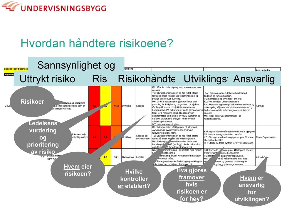 Risikohåndtering Utviklingstiltak Navn området?