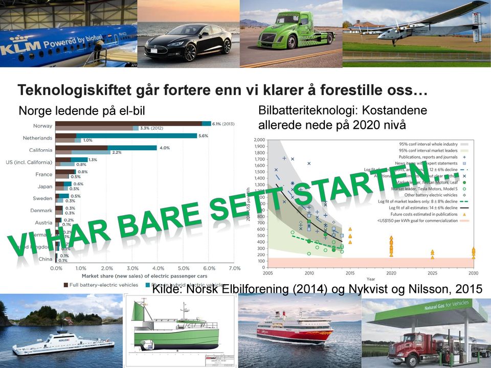 Bilbatteriteknologi: Kostandene allerede nede på