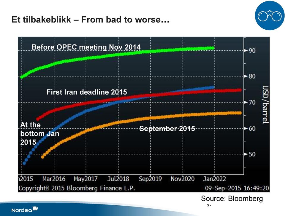 Iran deadline 2015 At the bottom Jan