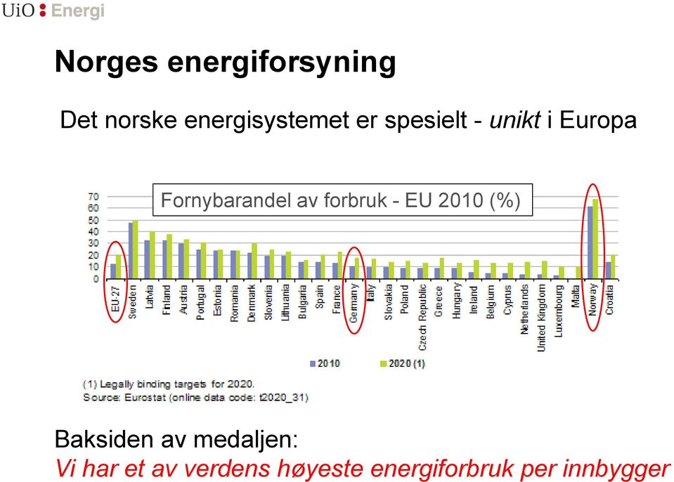 forbruk - EU 2010 (%) Baksiden av medaljen: Vi
