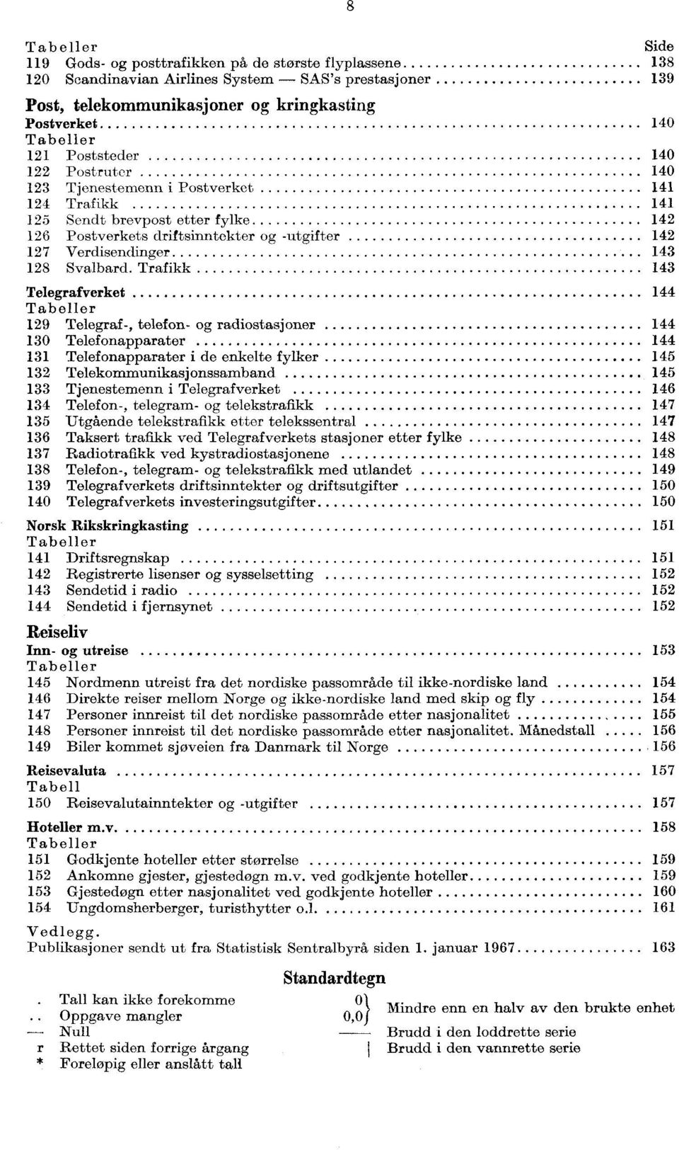 Trafikk 43 Telegrafverket 44 Tabeller 29 Telegraf-, telefon- og radiostasjoner 44 30 Telefonapparater 44 3 Telefonapparater i de enkelte fylker 45 32 Telekommunikasjonssamband 45 33 Tjenestemenn i