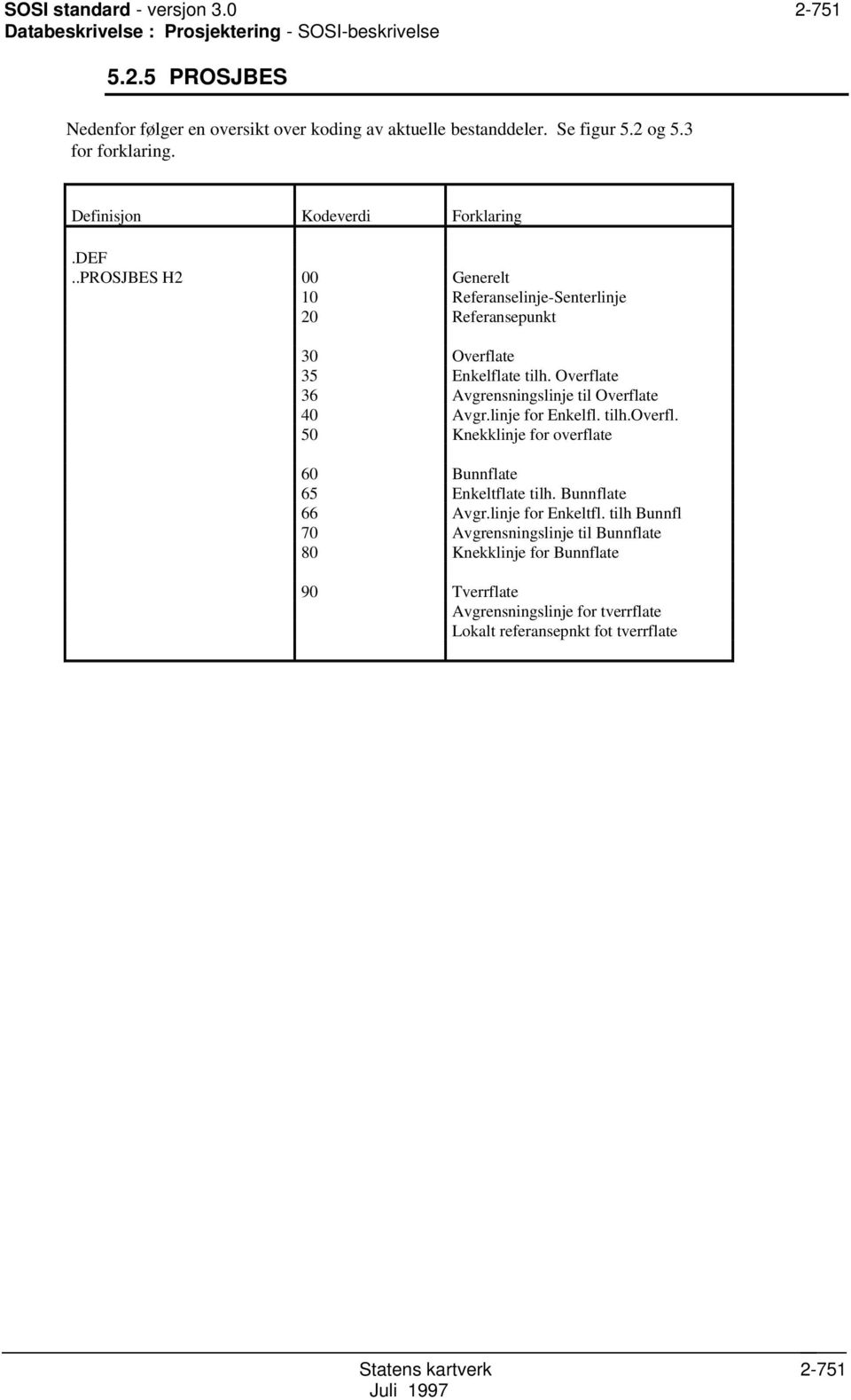 .PROSJBES H2 00 Generelt 10 Referanselinje-Senterlinje 20 Referansepunkt 30 Overflate 35 Enkelflate tilh. Overflate 36 Avgrensningslinje til Overflate 40 Avgr.