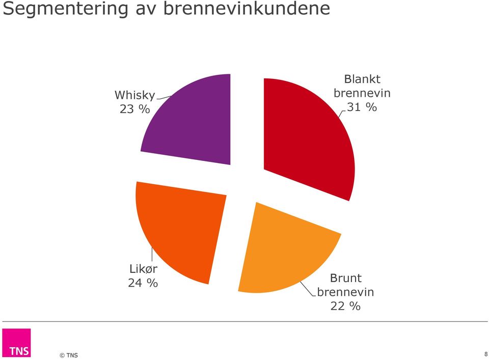 23 % Blankt brennevin 31