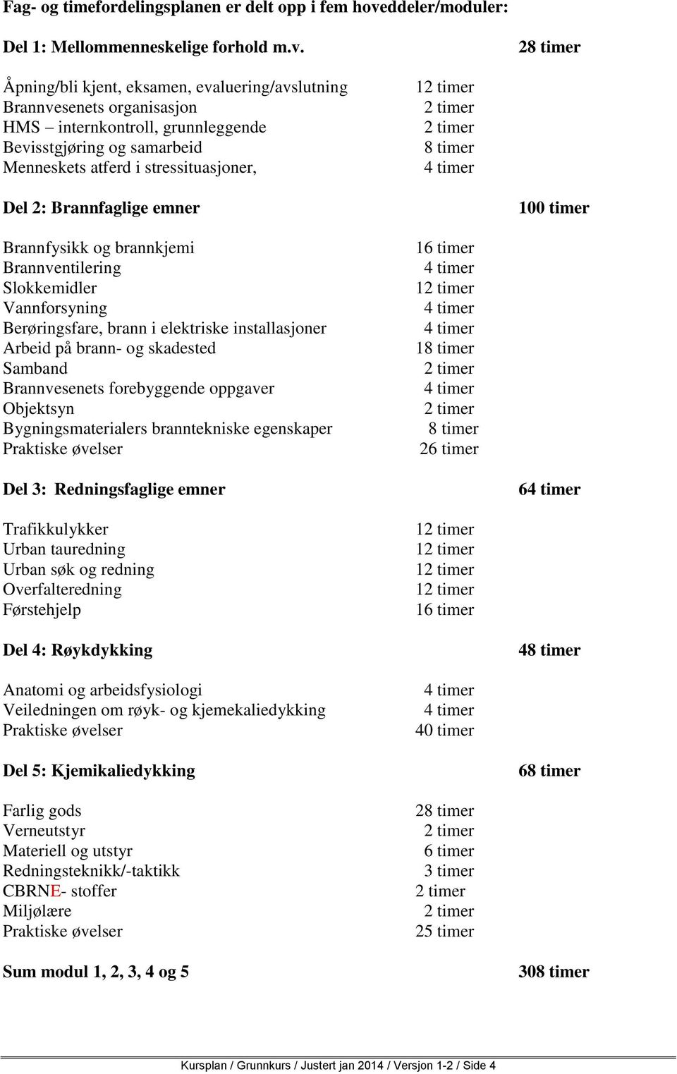 28 timer Åpning/bli kjent, eksamen, evaluering/avslutning Brannvesenets organisasjon HMS internkontroll, grunnleggende Bevisstgjøring og samarbeid Menneskets atferd i stressituasjoner, 12 timer 2