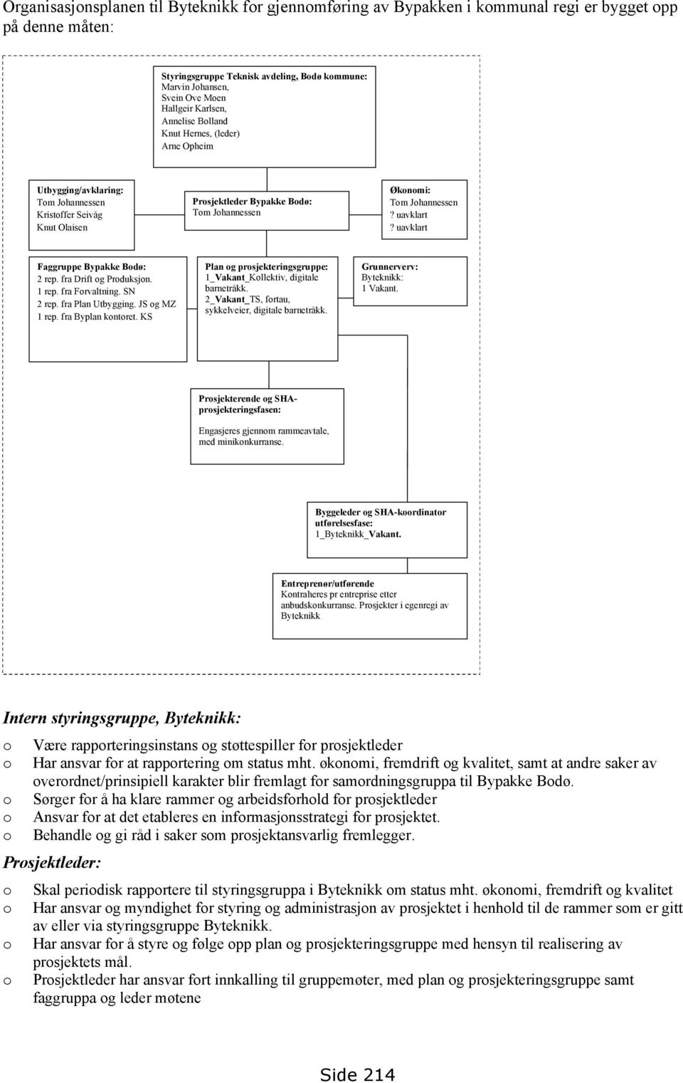 uavklart Faggruppe Bypakke Bdø: 2 rep. fra Drift g Prduksjn. 1 rep. fra Frvaltning. SN 2 rep. fra Plan Utbygging. JS g MZ 1 rep. fra Byplan kntret.