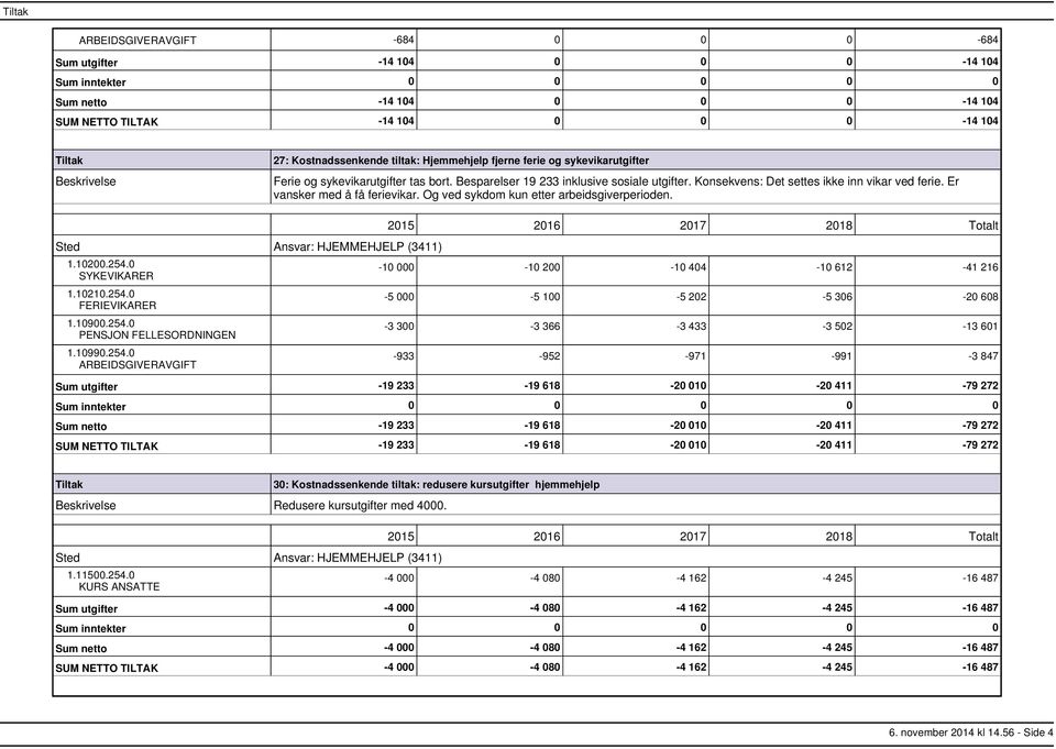 Og ved sykdom kun etter arbeidsgiverperioden. Sted Ansvar: HJEMMEHJELP (3411) 1.10200.254.