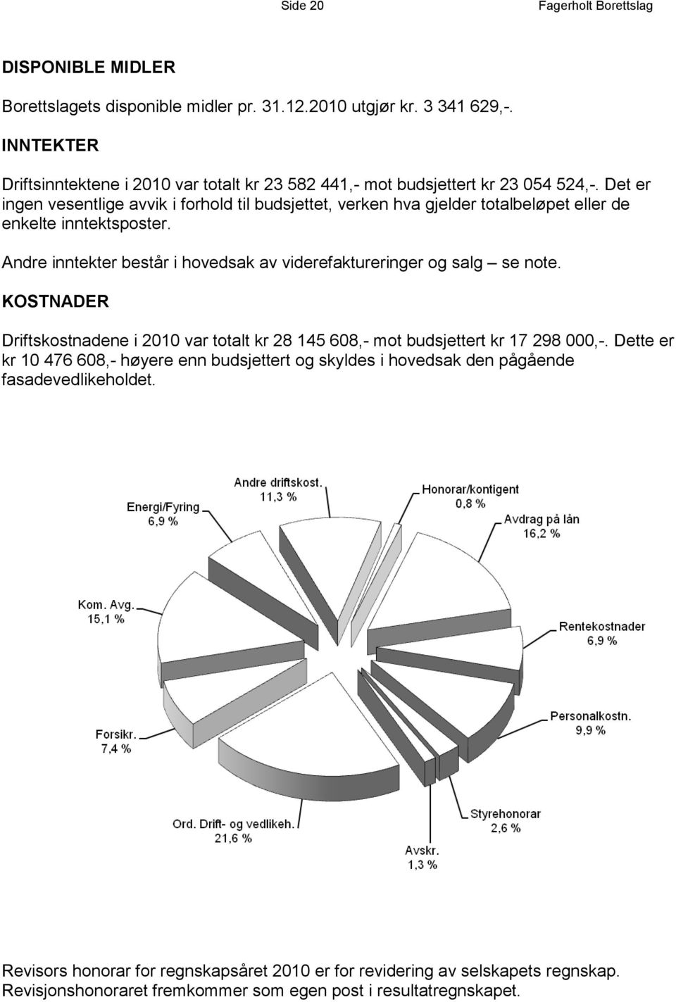 Det er ingen vesentlige avvik i forhold til budsjettet, verken hva gjelder totalbeløpet eller de enkelte inntektsposter.