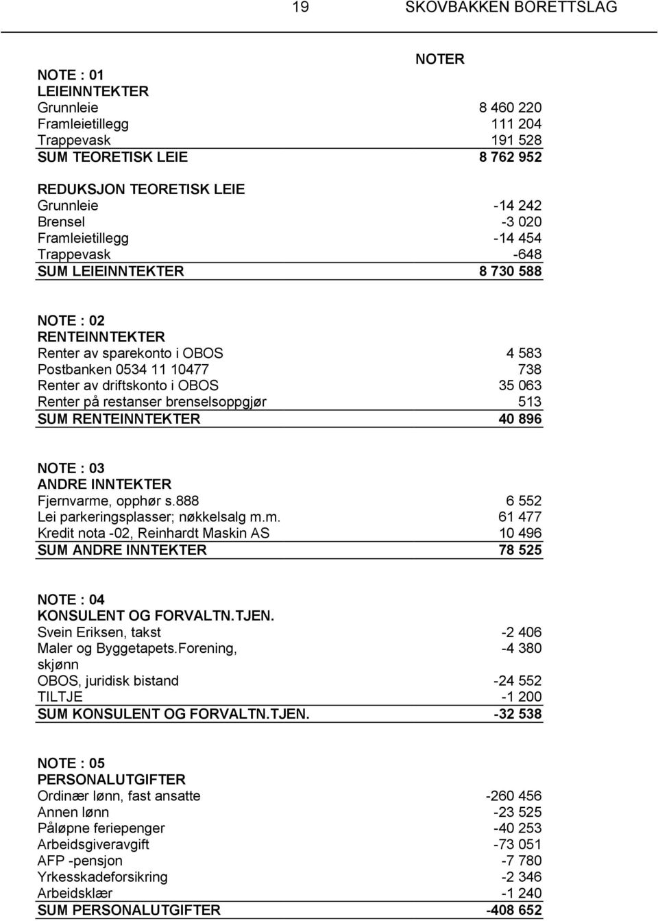 Renter på restanser brenselsoppgjør 513 SUM RENTEINNTEKTER 40 896 NOTE : 03 ANDRE INNTEKTER Fjernvarme