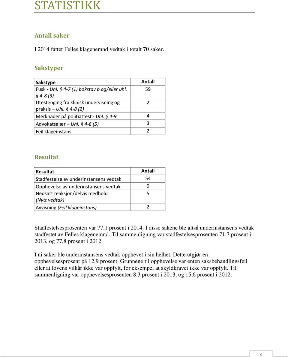 4-8 (5) 3 Feil klageinstans 2 Resultat Resultat Antall Stadfestelse av underinstansens vedtak 54 Opphevelse av underinstansens vedtak 9 Nedsatt reaksjon/delvis medhold 5 (Nytt vedtak) Avvisning (Feil
