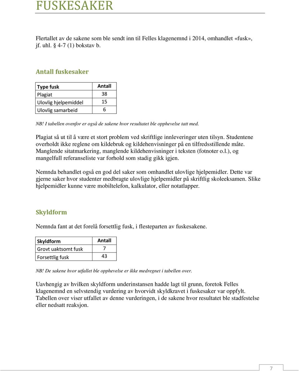 Plagiat så ut til å være et stort problem ved skriftlige innleveringer uten tilsyn. Studentene overholdt ikke reglene om kildebruk og kildehenvisninger på en tilfredsstillende måte.