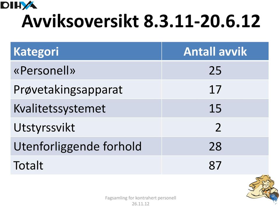 Prøvetakingsapparat 17 Kvalitetssystemet