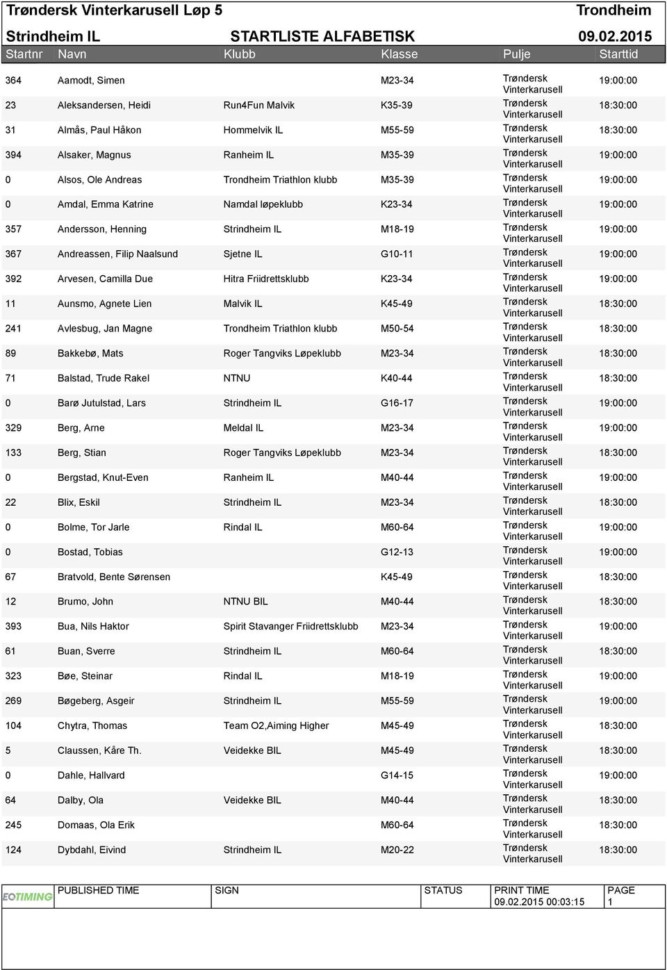 Hommelvik IL M55-59 Trøndersk Alsaker, Magnus Ranheim IL M35-39 Trøndersk Alsos, Ole Andreas Triathlon klubb M35-39 Trøndersk Amdal, Emma Katrine Namdal løpeklubb K23-34 Trøndersk Andersson, Henning