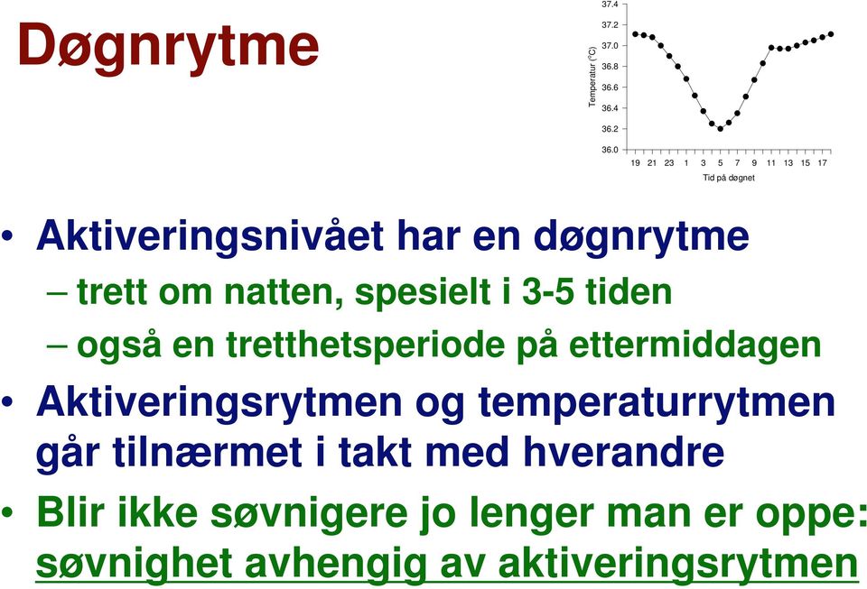 natten, spesielt i 3-5 tiden også en tretthetsperiode på ettermiddagen Aktiveringsrytmen og