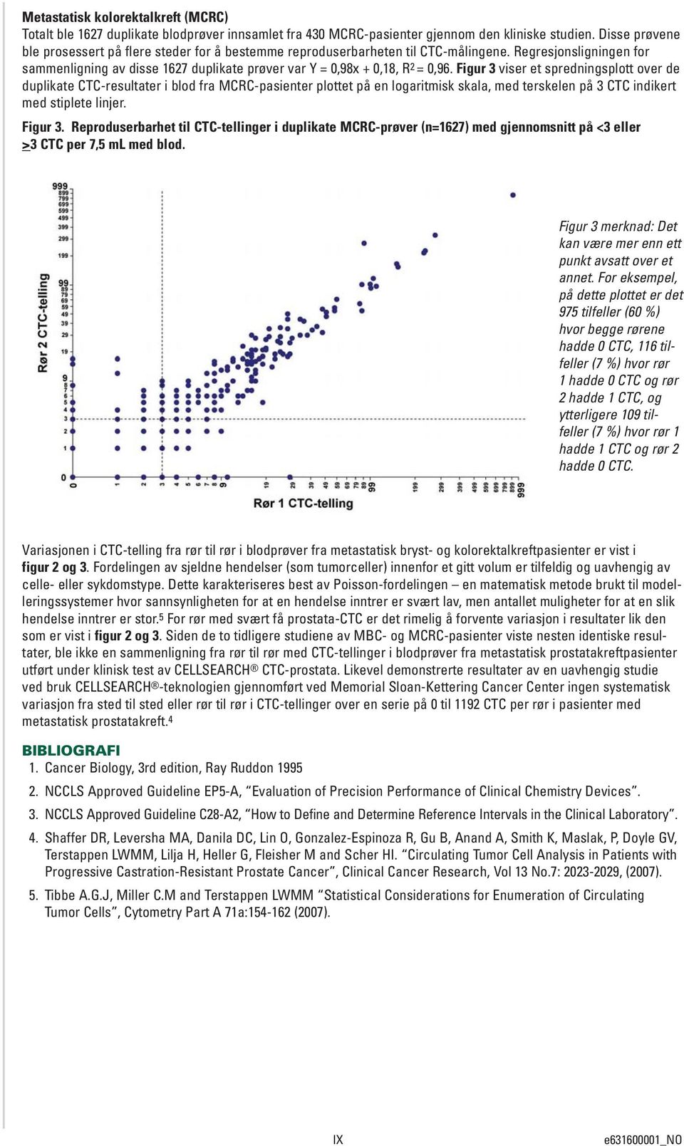 Figur 3 viser et spredningsplott over de duplikate CTC-resultater i blod fra MCRC-pasienter plottet på en logaritmisk skala, med terskelen på 3 CTC indikert med stiplete linjer. Figur 3.