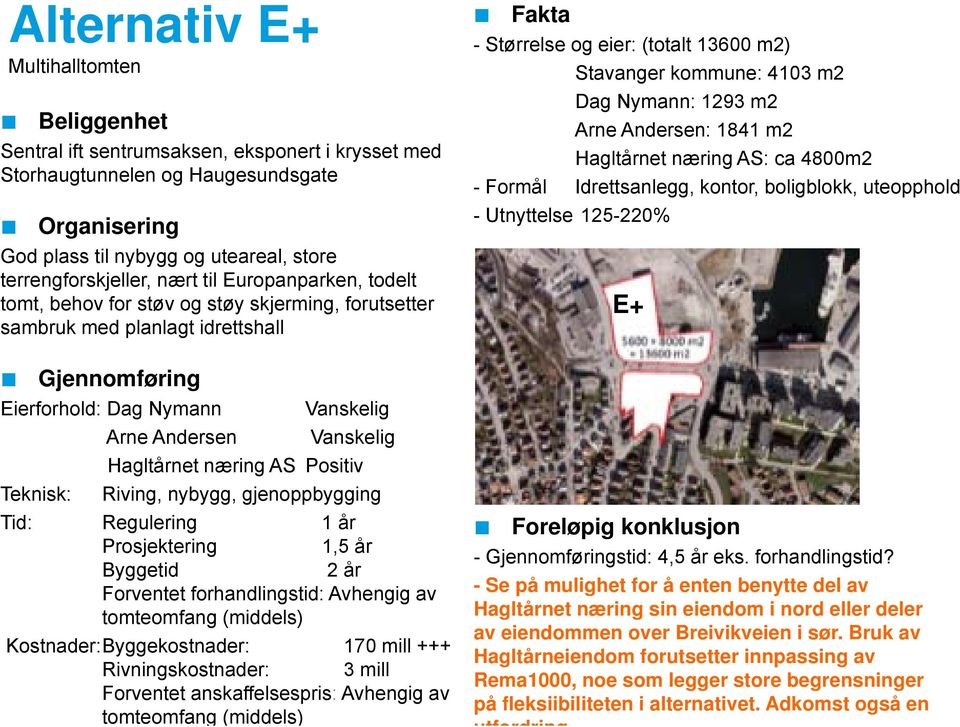 Teknisk: Riving, nybygg, gjenoppbygging Tid: Regulering 1 år Prosjektering 1,5 år 2 år Forventet forhandlingstid: Avhengig av tomteomfang (middels) Kostnader:Byggekostnader: 170 mill +++