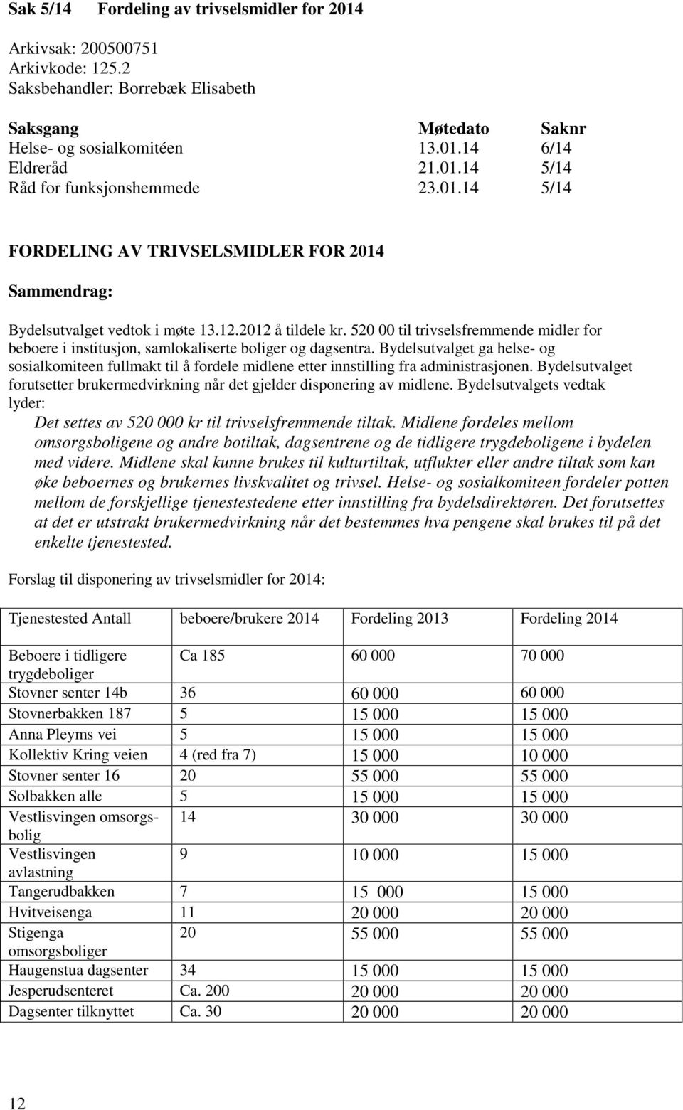 520 00 til trivselsfremmende midler for beboere i institusjon, samlokaliserte boliger og dagsentra.