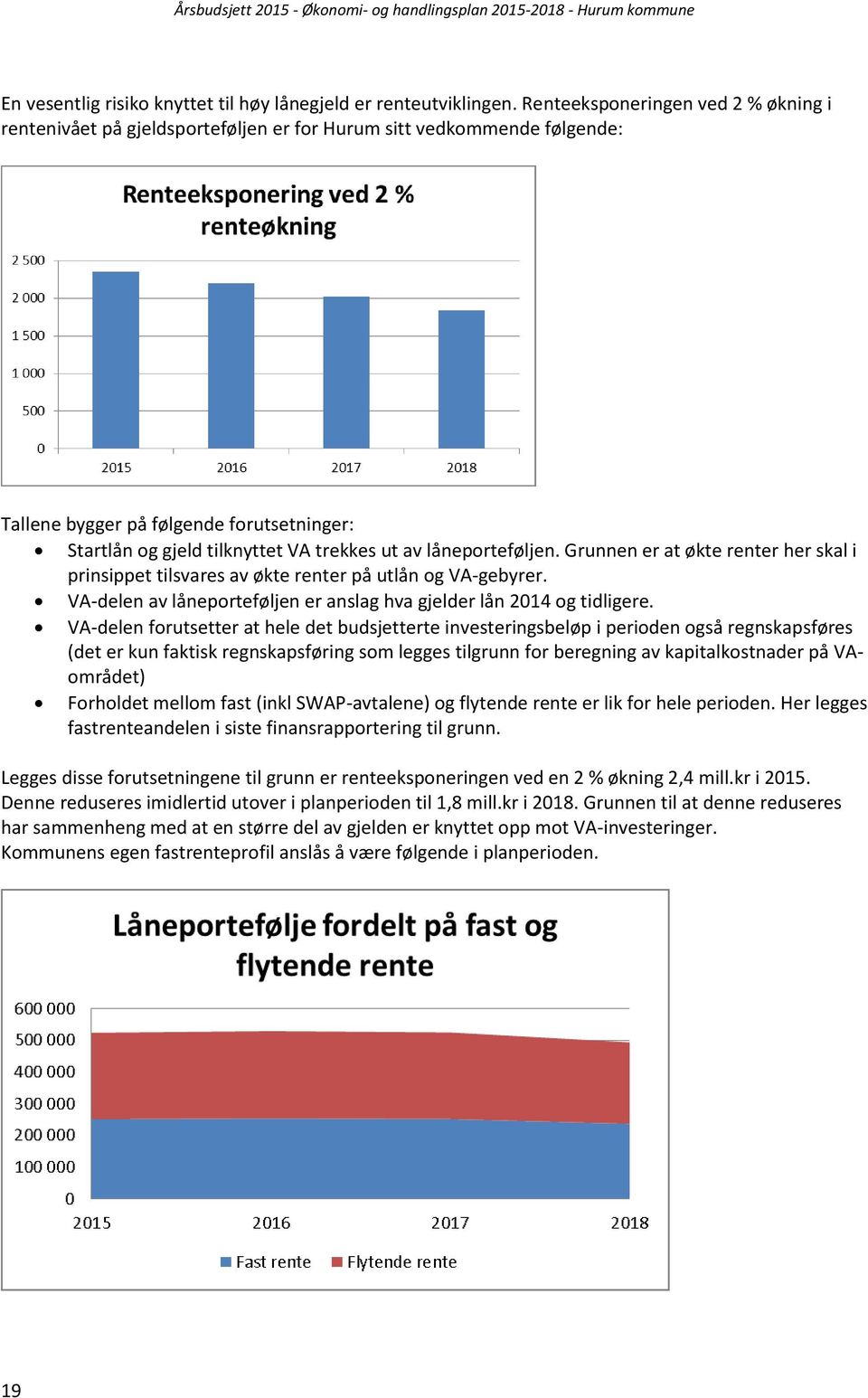 låneporteføljen. Grunnen er at økte renter her skal i prinsippet tilsvares av økte renter på utlån og VA-gebyrer. VA-delen av låneporteføljen er anslag hva gjelder lån 2014 og tidligere.