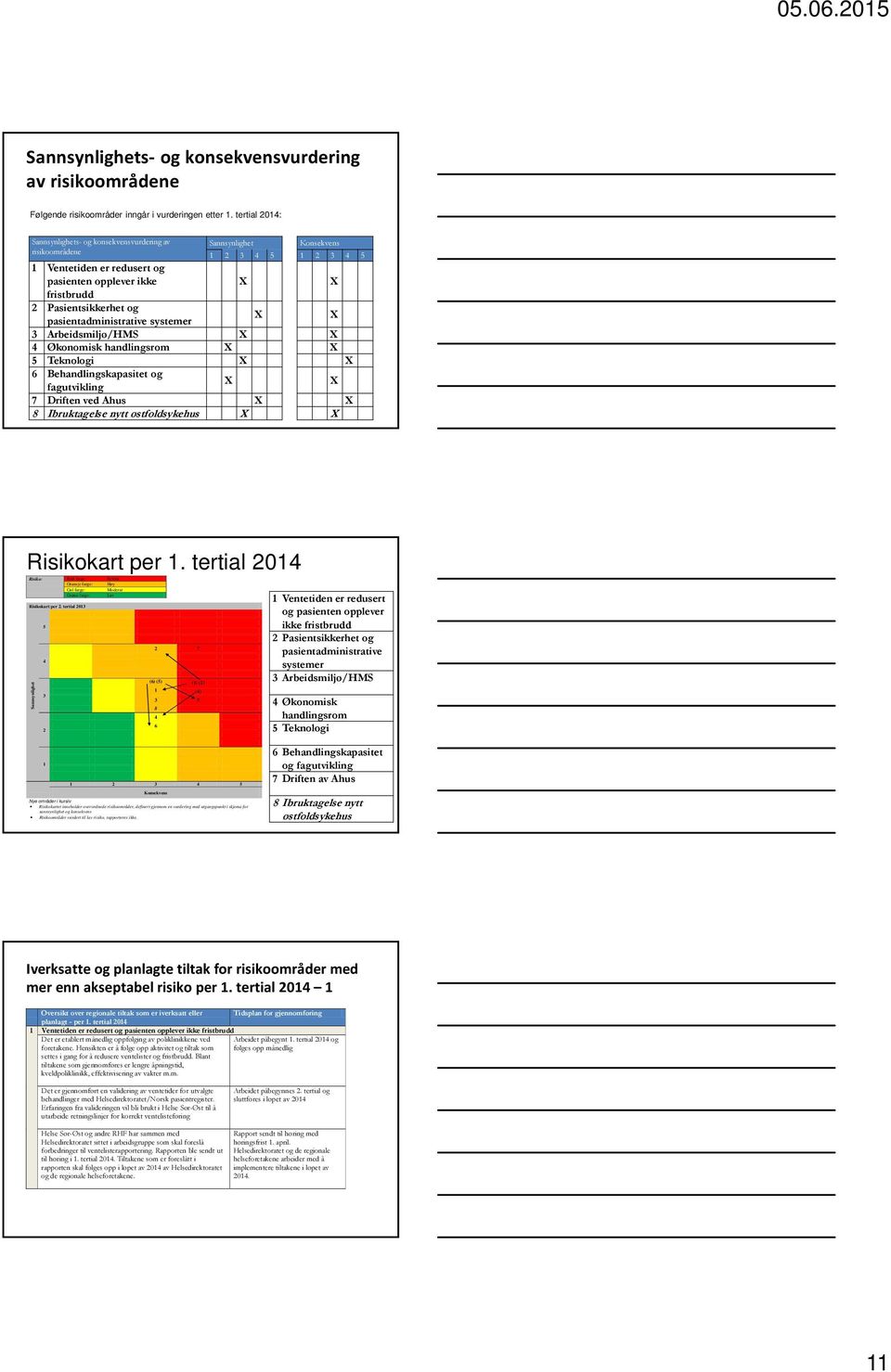 Pasientsikkerhet og pasientadministrative systemer X X 3 Arbeidsmiljø/HMS X X 4 Økonomisk handlingsrom X X 5 Teknologi X X 6 Behandlingskapasitet og fagutvikling X X 7 Driften ved Ahus X X 8