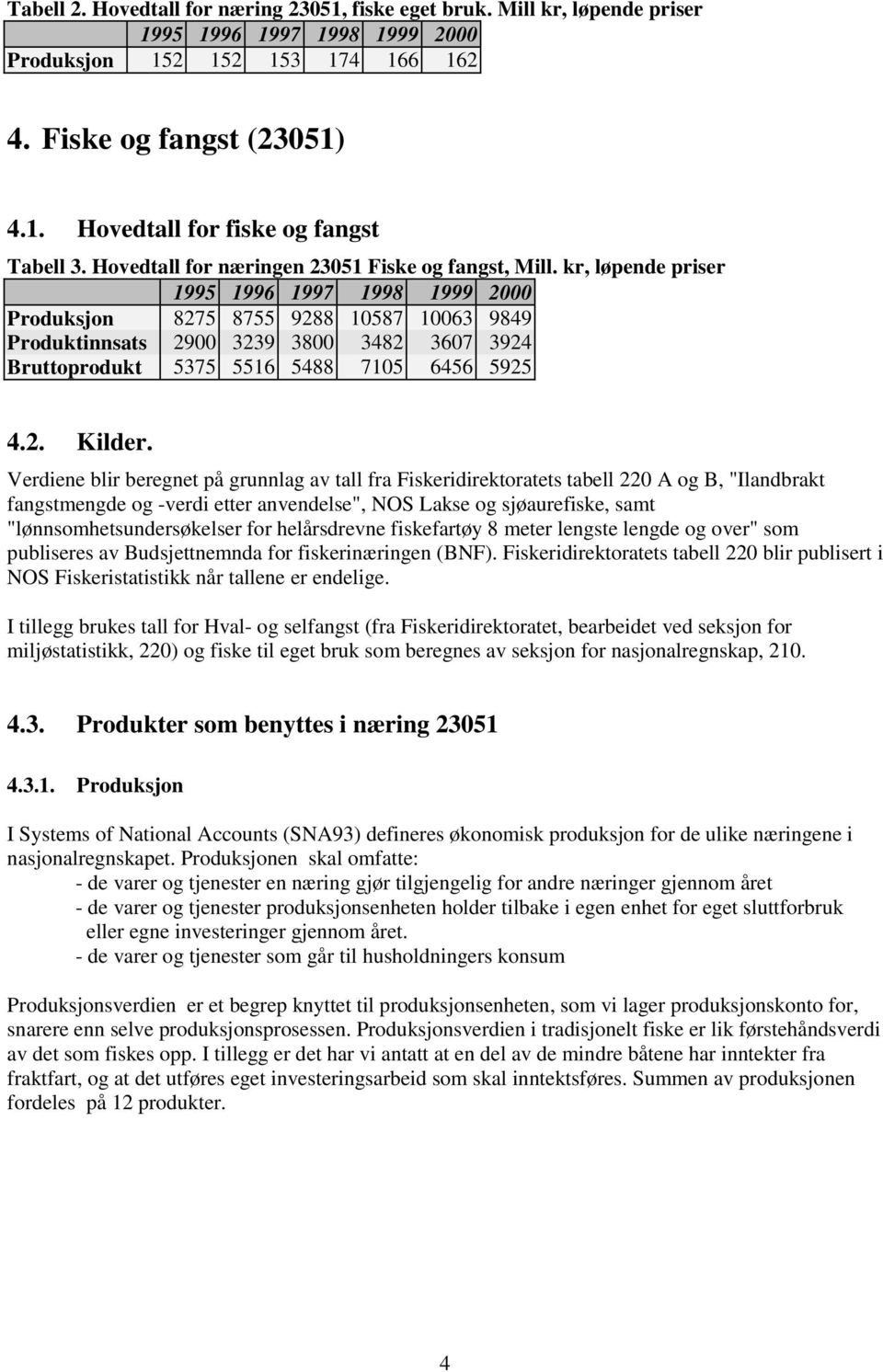 kr, løpende priser 1995 1996 1997 1998 1999 2000 Produksjon 8275 8755 9288 10587 10063 9849 Produktinnsats 2900 3239 3800 3482 3607 3924 Bruttoprodukt 5375 5516 5488 7105 6456 5925 4.2. Kilder.