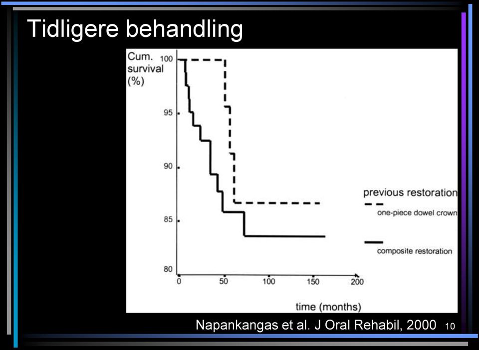 Napankangas et al.