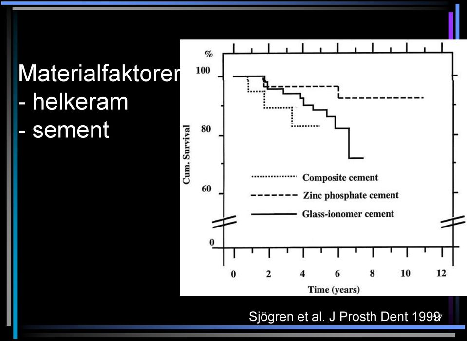 Sjögren et al.