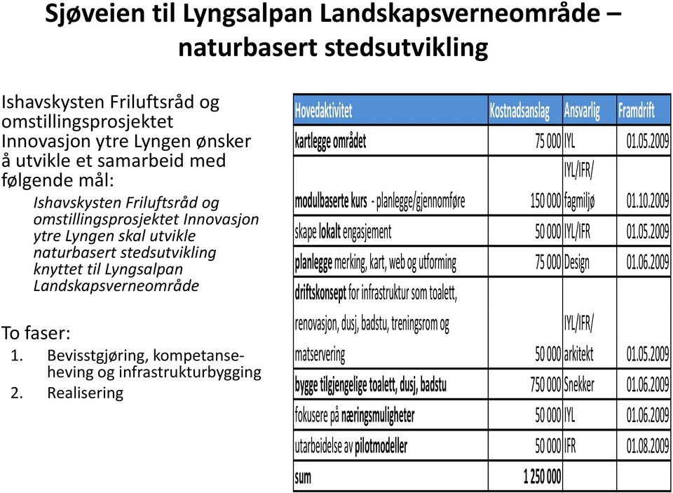 2009 omstillingsprosjektet Innovasjon ytre Lyngen skal utvikle skape lokalt engasjement 50 000 IYL/IFR 01.05.
