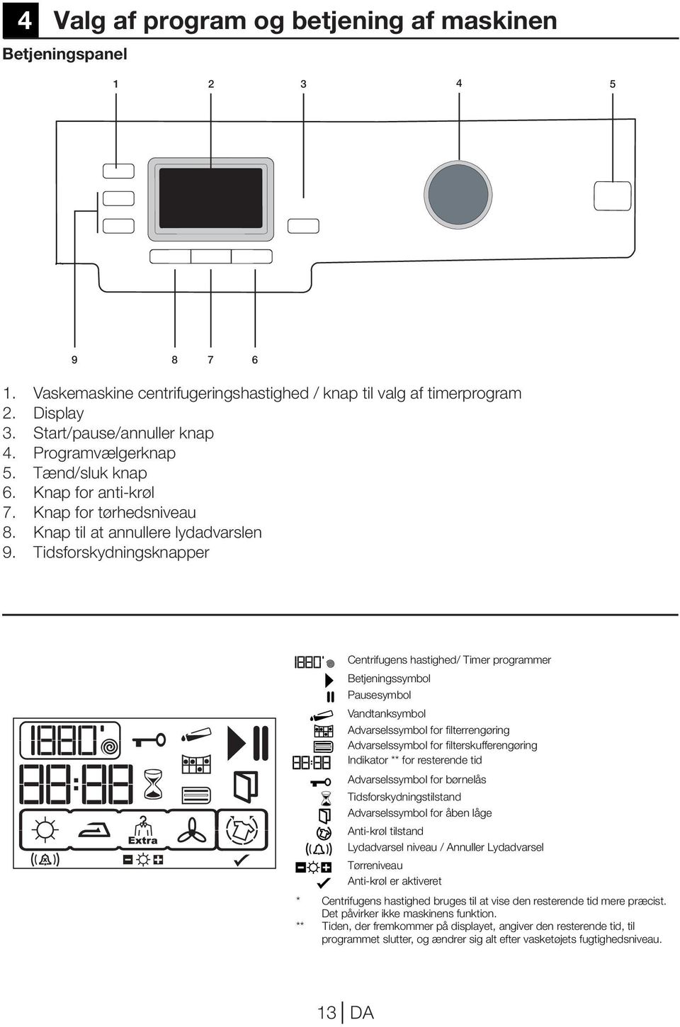 Tidsforskydningsknapper entrifugens hastighed/ Timer programmer Betjeningssymbol Pausesymbol Vandtanksymbol Advarselssymbol for filterrengøring Advarselssymbol for filterskufferengøring Indikator **