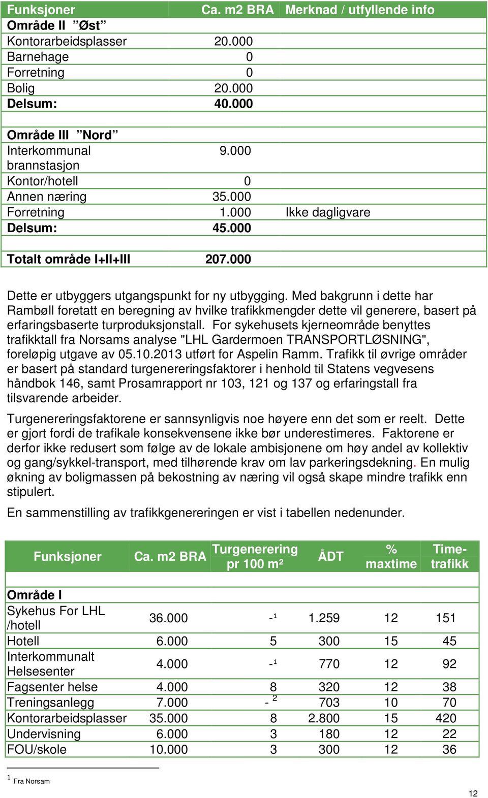 Med bakgrunn i dette har Rambøll foretatt en beregning av hvilke trafikkmengder dette vil generere, basert på erfaringsbaserte turproduksjonstall.