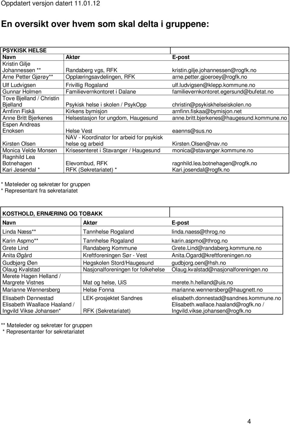 no Tove Bjelland / Christin Bjelland Psykisk helse i skolen / PsykOpp christin@psykiskhelseiskolen.no Arnfinn Fiskå Kirkens bymisjon arnfinn.fiskaa@bymisjon.