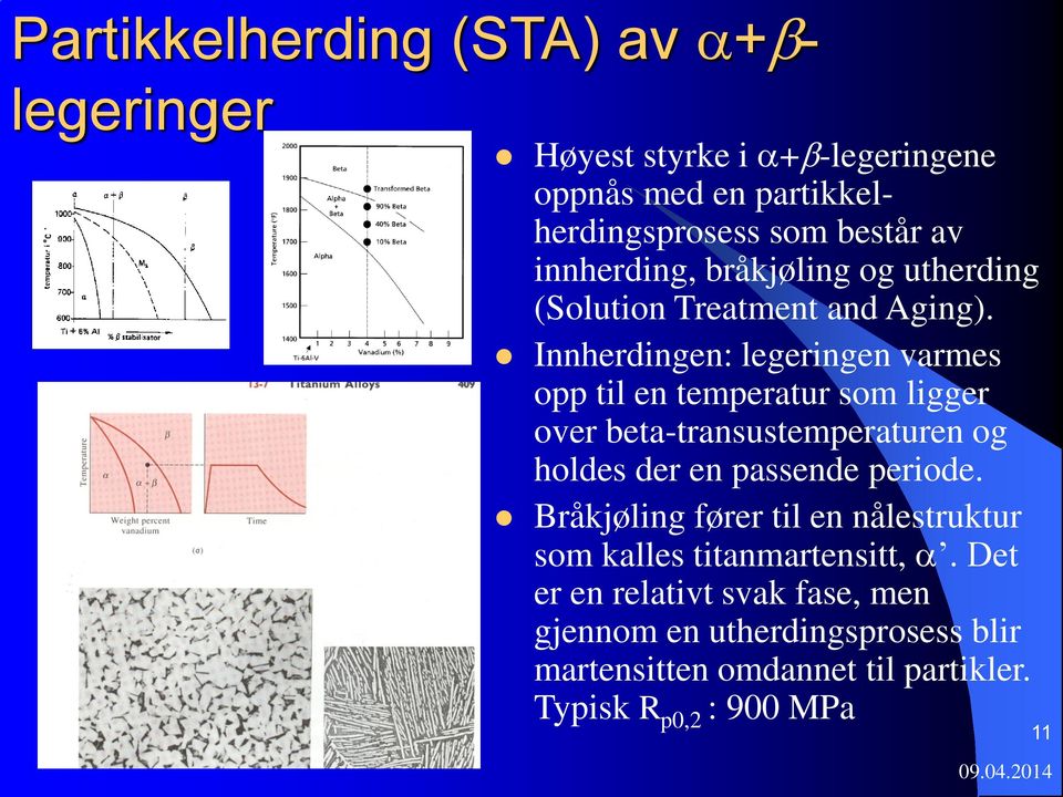 Innherdingen: legeringen varmes opp til en temperatur som ligger over beta-transustemperaturen og holdes der en passende periode.